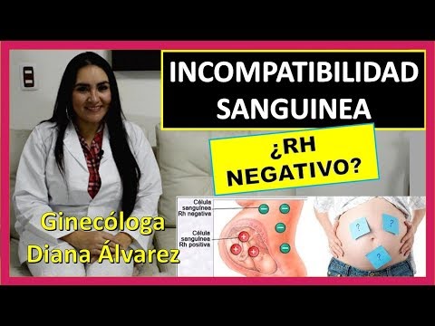 ¿Qué pasa si ambos padres son Rh positivo?