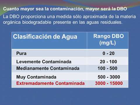 ¿Qué pasa si la dbo es alta?