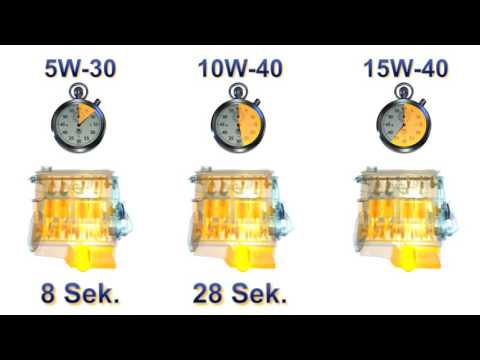 ¿Qué pasa si cambio de aceite 20w50 a 15w40?