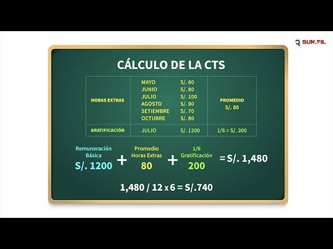 ¿Qué pasa si no depositan mi CTS?