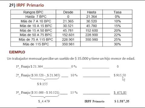 ¿Qué pasa si no pago el IRPF en Uruguay?