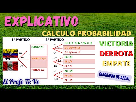 ¿Qué pasa si dos equipos empatan a puntos en la liga?