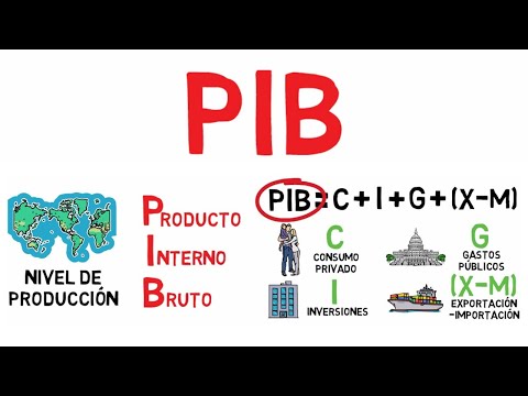 ¿Qué pasa si cae el PIB?