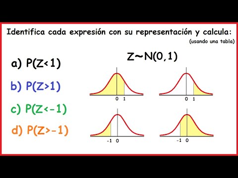 ¿Qué pasa si z es negativo?