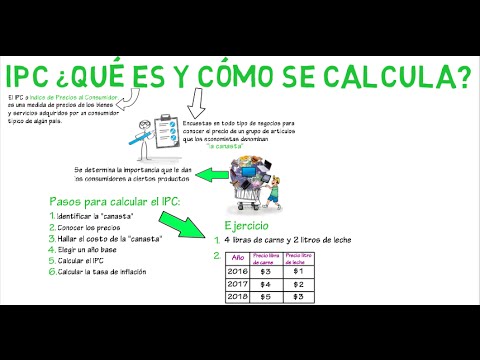 ¿Qué pasa si aumenta el IPC?