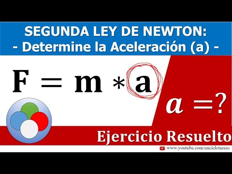 ¿Qué pasa con la fuerza neta si la aceleración es cero?